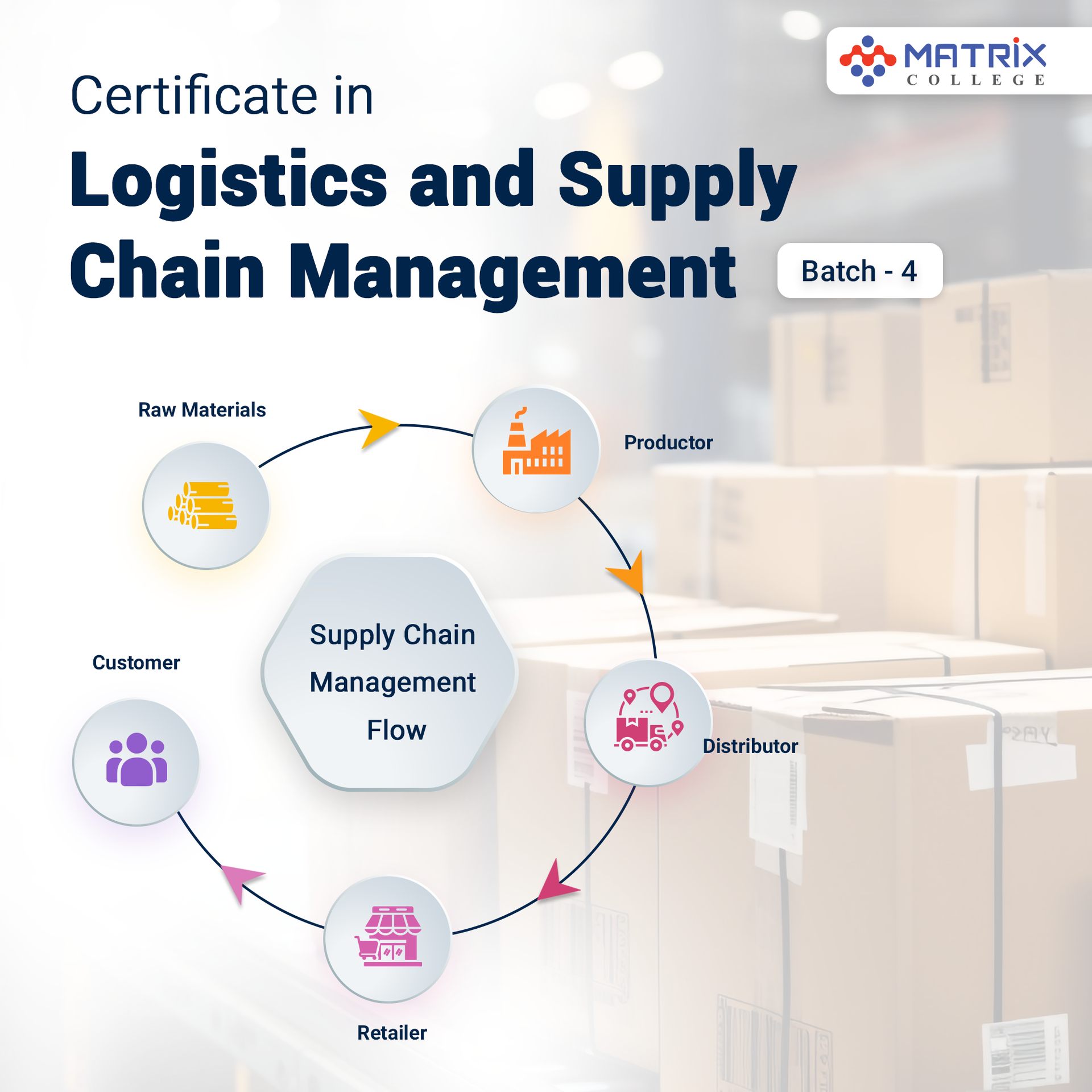 Logistics and Supply Chain Managment Batch-4