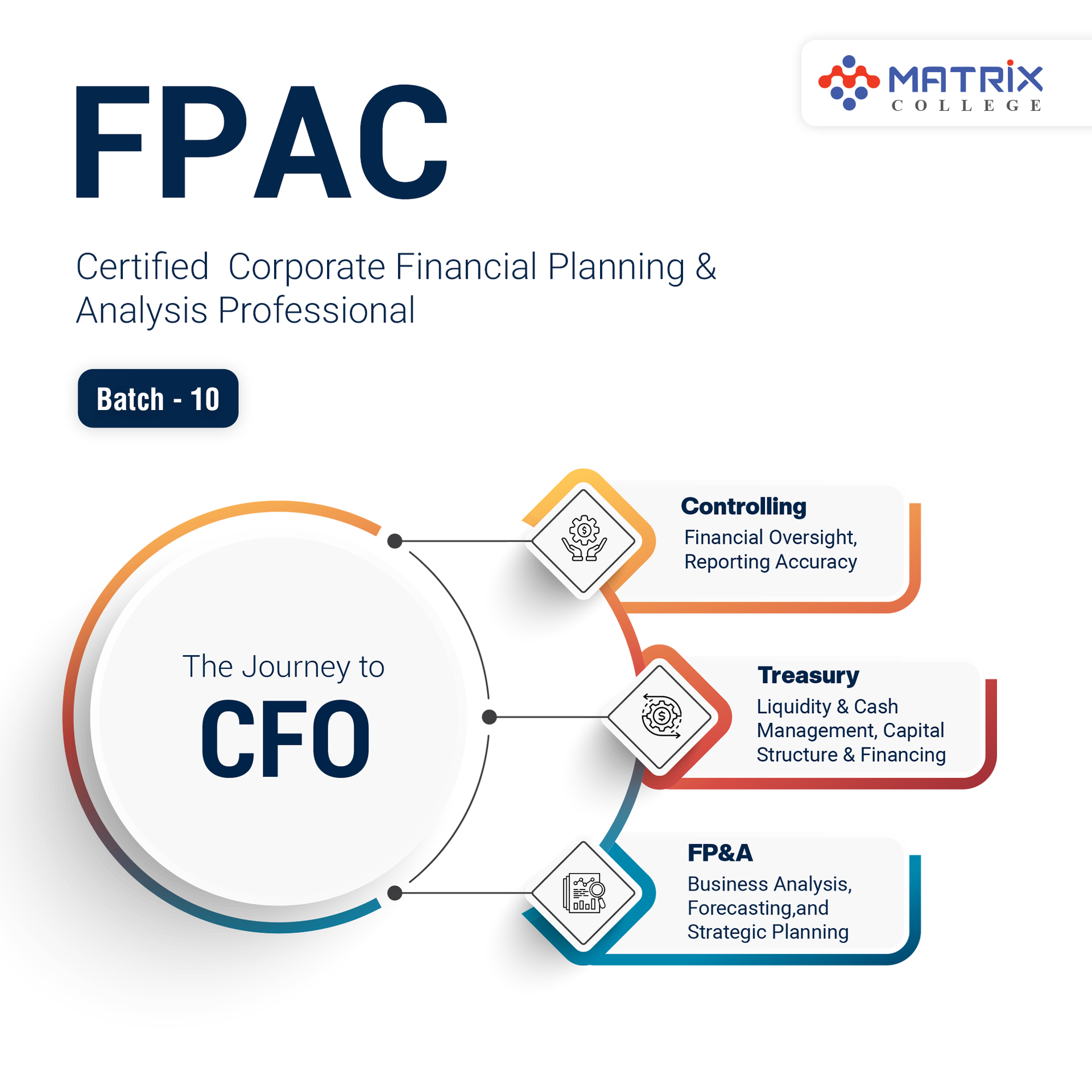 Financial Planning &amp; Analysis Batch-10