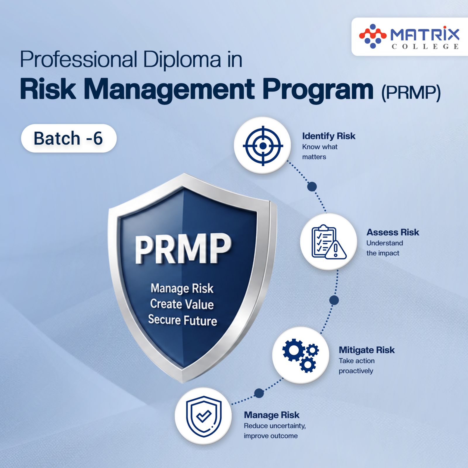 Professional Diploma in Risk Management Program Batch-6